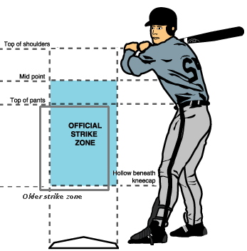 Strike_zone