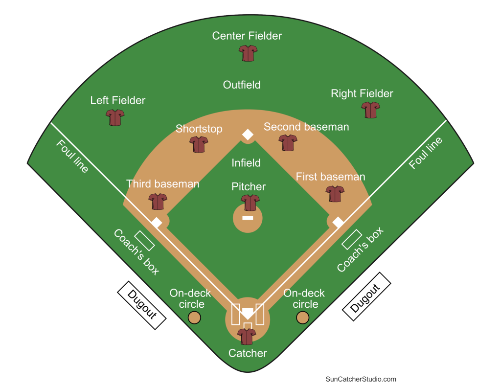 baseball-field-diagram-colored-labeled-cc9966-448844